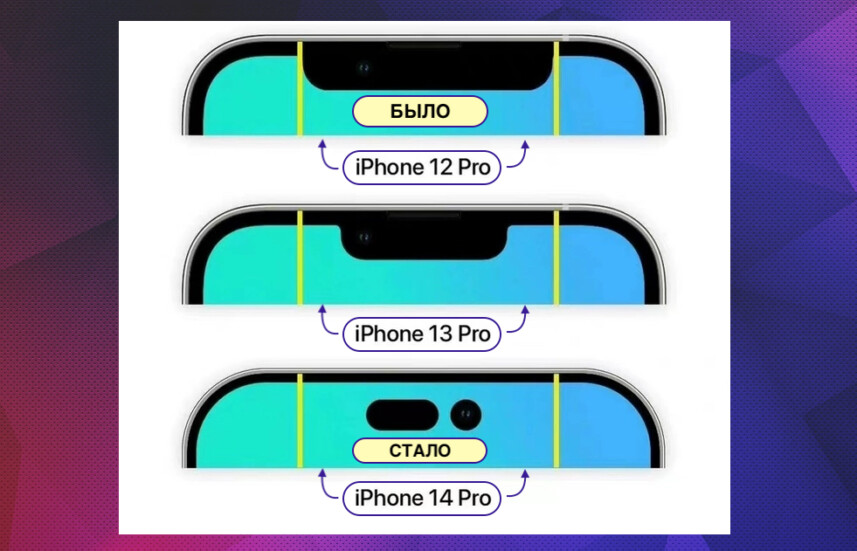 Различия 12 и 13. Iphone 14 Pro Max экран. Iphone 14 Pro вырез. Iphone 14 экран с вырезом. Вырез экрана iphone 14 Pro Max.
